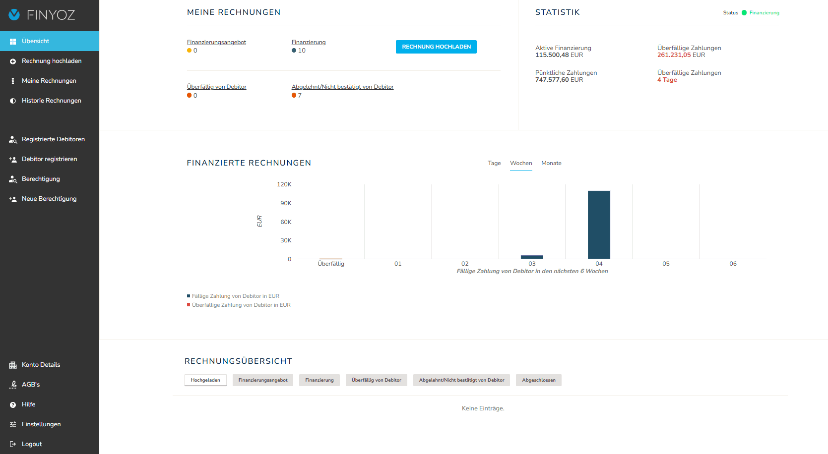 Partnerschaft für Finanzinstitute