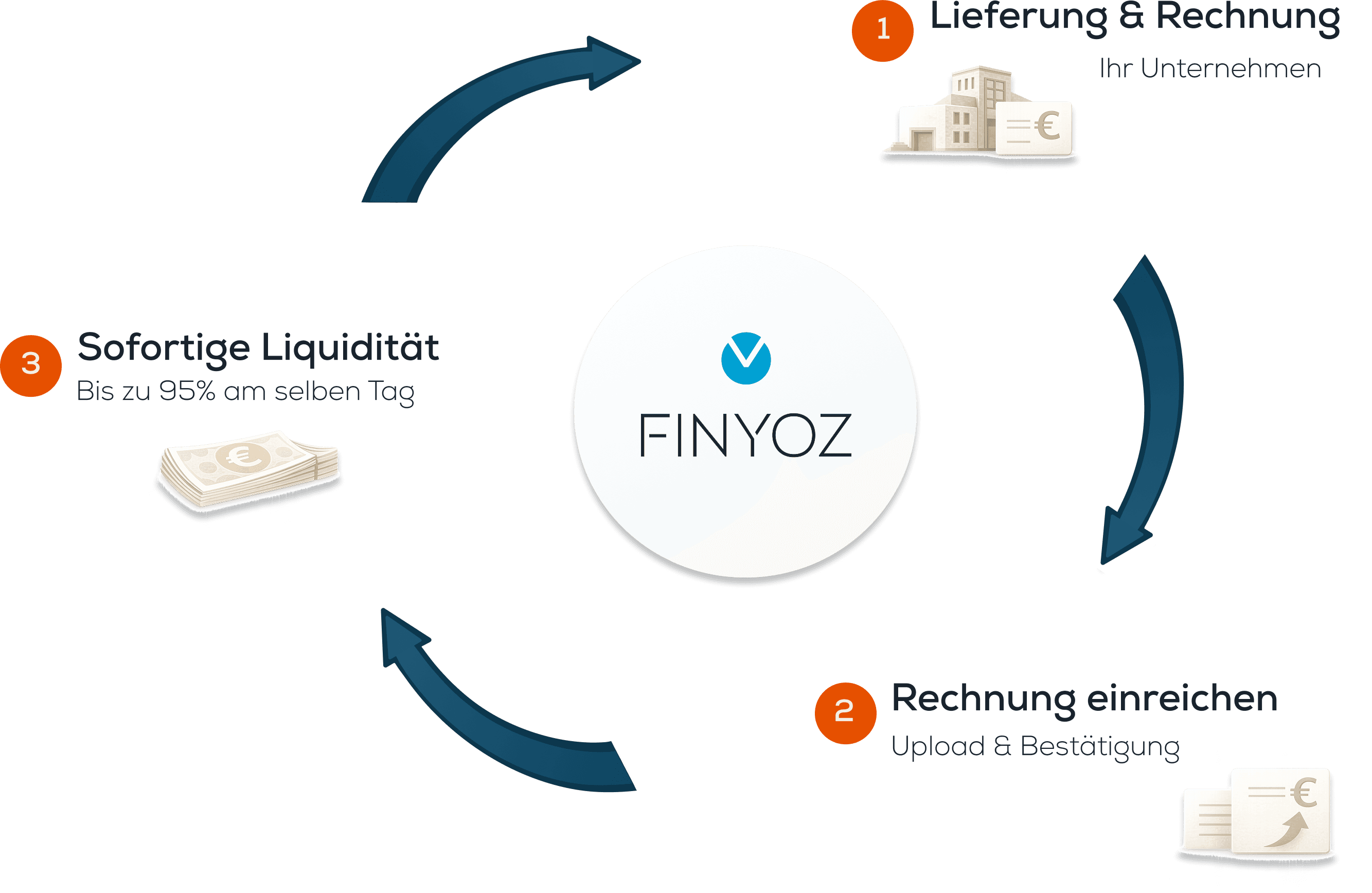 Finyoz Platform