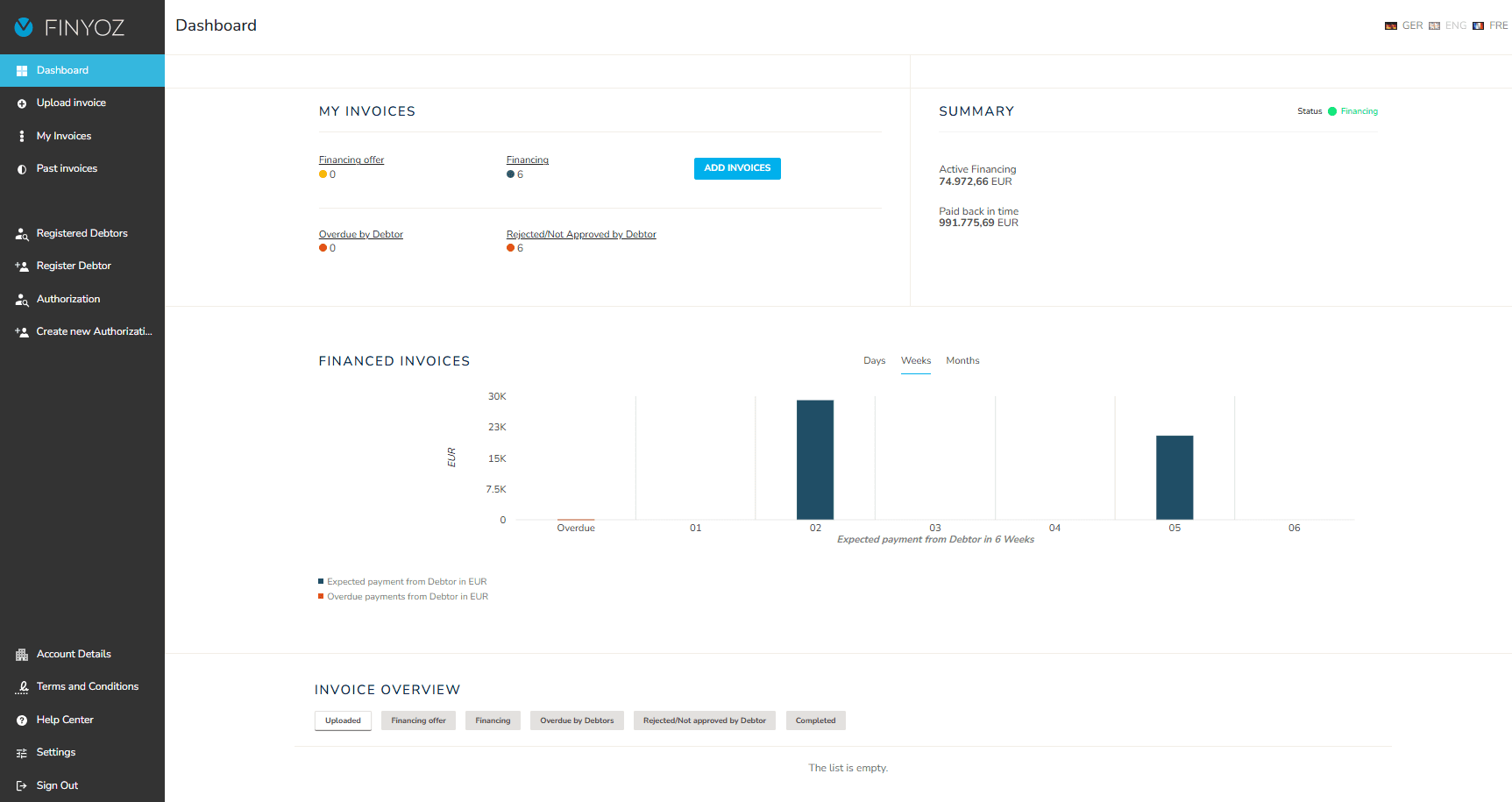 Partnership for Financial Institutions